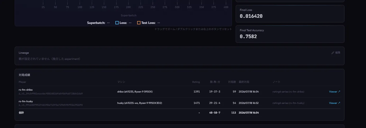 nnue-labに集約された対局成績